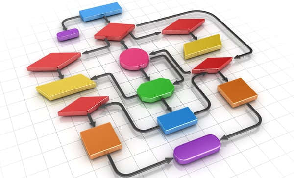 multi-color workflow diagram